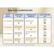 Miniatura - NOVALAC MAXI PACK NOVALAC PREMIUM PROACTIVE 1  (2 x 800g)