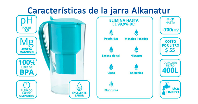 Jarra ALCALINA ANTIOXIDANTE Alkanatur Drops (400 L) –